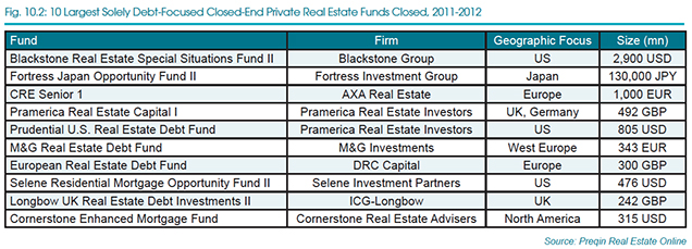 Preqin_Chart_Real Estate Preqin_Chart_Real Estate
